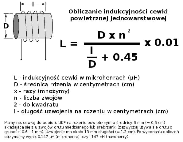 Indukcyjność cewki: Wzór i podstawowe zasady obliczania Indukcyjność cewki: Wzór i podstawowe zasady obliczania