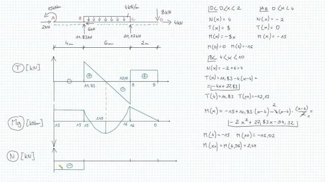 Wytrzymałość materiałów: Jak ją mierzyć i jakie są kluczowe wzory? Wytrzymałość materiałów: Jak ją mierzyć i jakie są kluczowe wzory?