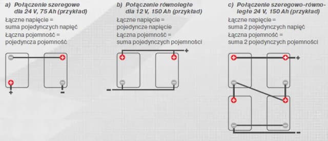 Połączenie równoległe i szeregowe: Jakie są kluczowe różnice? Połączenie równoległe i szeregowe: Jakie są kluczowe różnice?