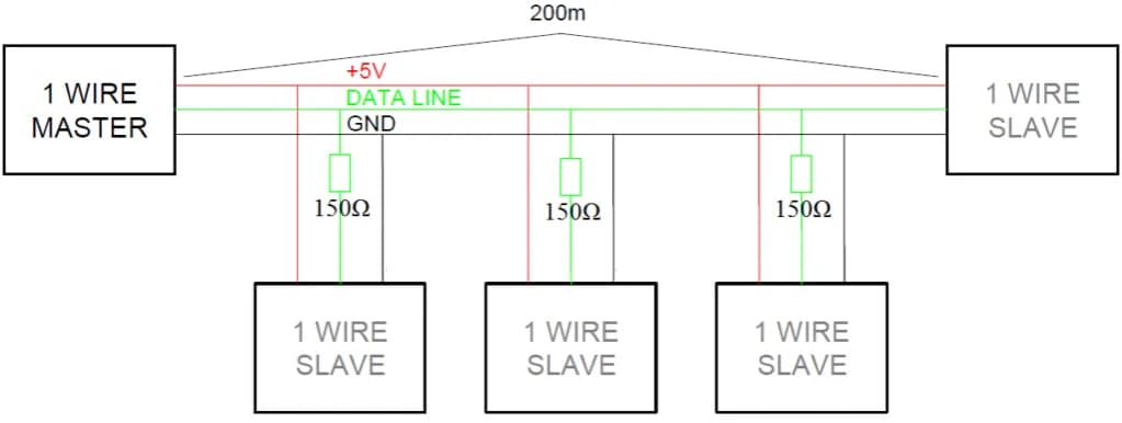 Co to jest 1-Wire? Zastosowania i funkcjonalność technologii Co to jest 1-Wire? Zastosowania i funkcjonalność technologii