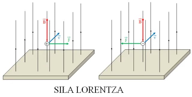 Indukcja Magnetyczna: Wzór, zastosowania i praktyczne przykłady Indukcja Magnetyczna: Wzór, zastosowania i praktyczne przykłady