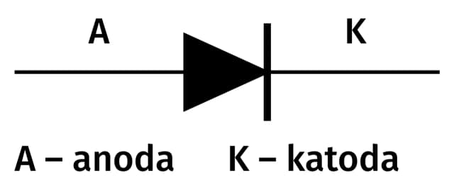 Jak działa dioda prostownicza: Schemat, symbol i zastosowania Jak działa dioda prostownicza: Schemat, symbol i zastosowania