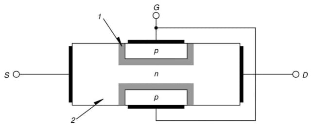 Tranzystor JFET: Charakterystyka i zastosowanie w elektronice Tranzystor JFET: Charakterystyka i zastosowanie w elektronice