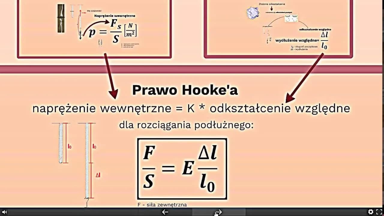 Prawo Hooka: Definicja, wzory i praktyczne zastosowania w fizyce Prawo Hooka: Definicja, wzory i praktyczne zastosowania w fizyce