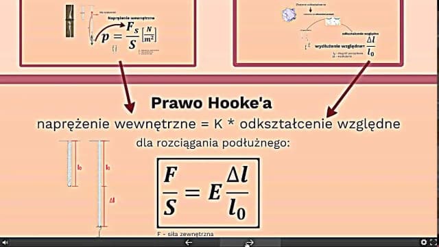 Prawo Hooka: Definicja, wzory i praktyczne zastosowania w fizyce Prawo Hooka: Definicja, wzory i praktyczne zastosowania w fizyce