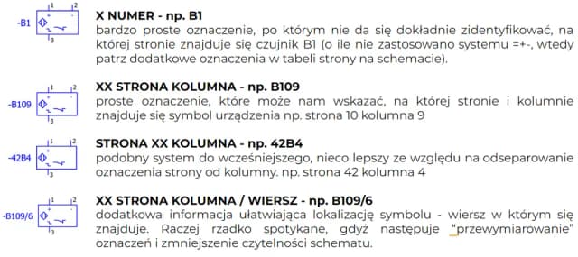 Oznaczenia na schematach elektrycznych: Co warto wiedzieć o symbolach? Oznaczenia na schematach elektrycznych: Co warto wiedzieć o symbolach?