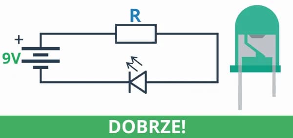 Jak działa dioda świecąca i do czego jest używana? Jak działa dioda świecąca i do czego jest używana?