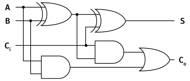 Bramki logiczne: AND, OR, NOR, NOT i ich zastosowania w elektronice Bramki logiczne: AND, OR, NOR, NOT i ich zastosowania w elektronice