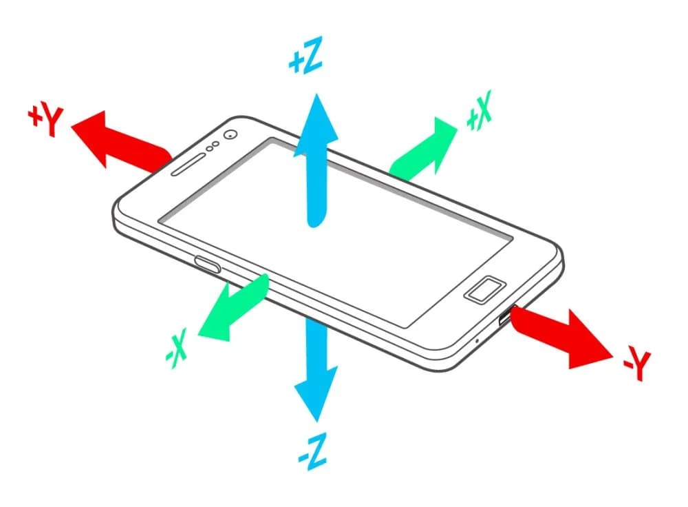Jak działają akcelerometry i do czego są wykorzystywane? Jak działają akcelerometry i do czego są wykorzystywane?