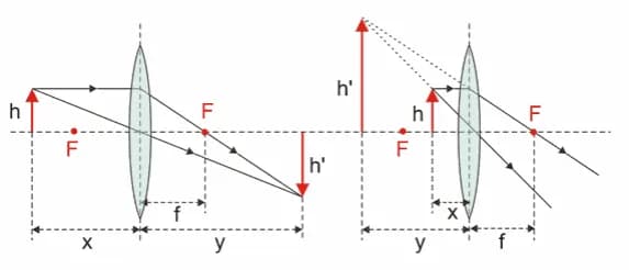 Prawo załamania światła: Odbicie i załamanie - kluczowe zasady Prawo załamania światła: Odbicie i załamanie - kluczowe zasady