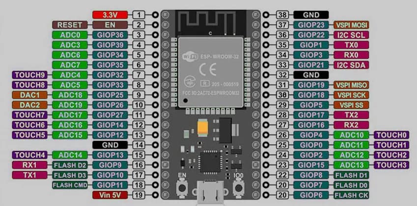Jakie są kluczowe różnice między ESP8266 a ESP32? Jakie są kluczowe różnice między ESP8266 a ESP32?