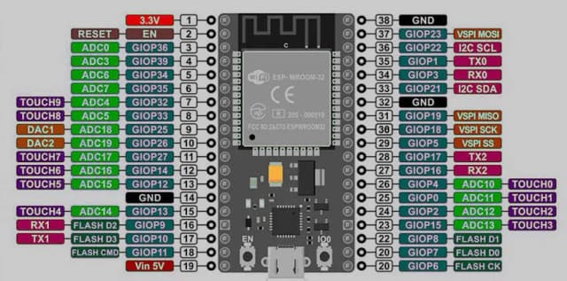 Jakie są kluczowe różnice między ESP8266 a ESP32? Jakie są kluczowe różnice między ESP8266 a ESP32?