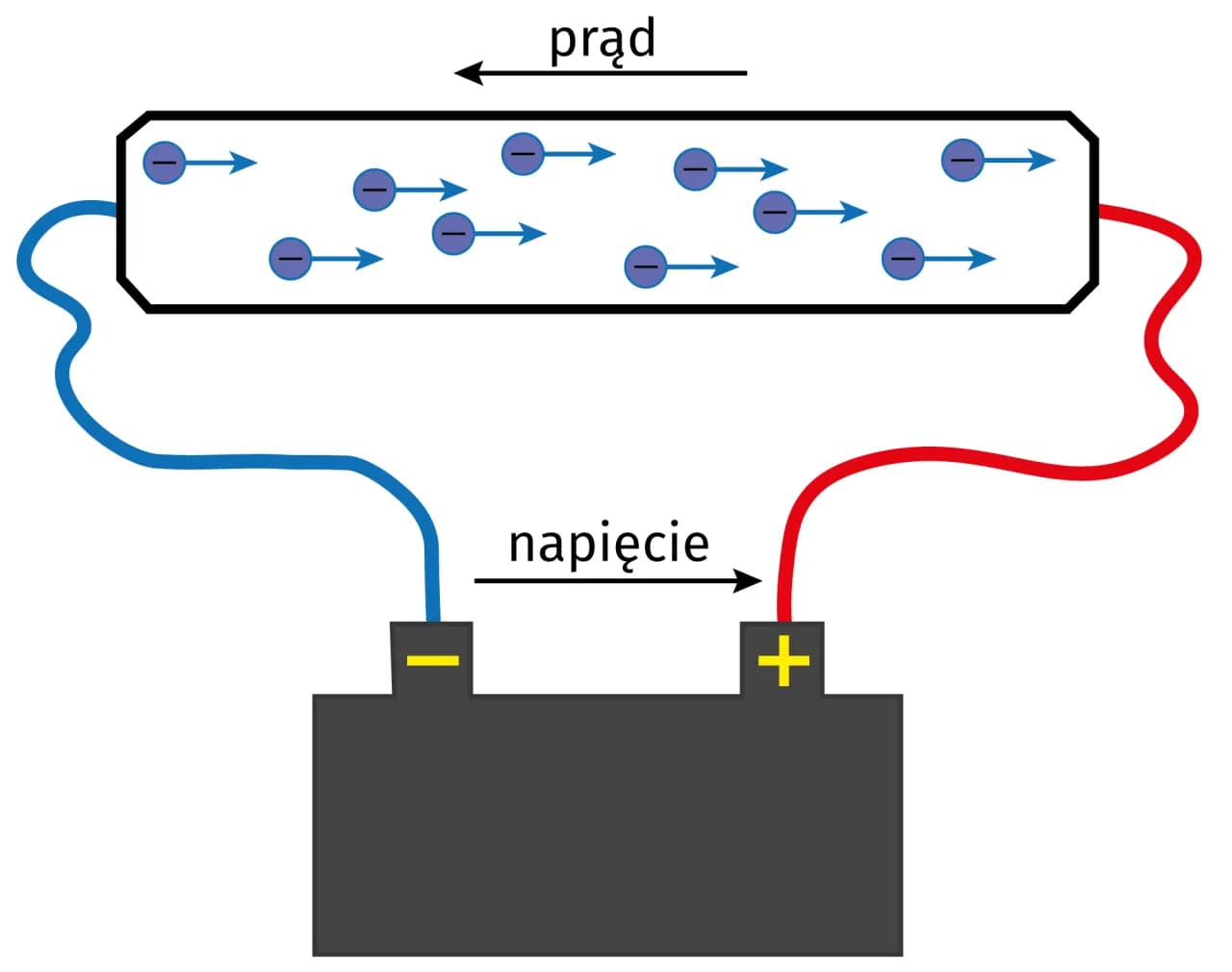 Napięcie vs. natężenie: Jakie są kluczowe różnice w elektronice? Napięcie vs. natężenie: Jakie są kluczowe różnice w elektronice?
