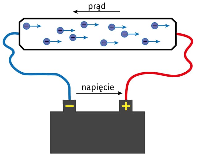 Napięcie vs. natężenie: Jakie są kluczowe różnice w elektronice? Napięcie vs. natężenie: Jakie są kluczowe różnice w elektronice?